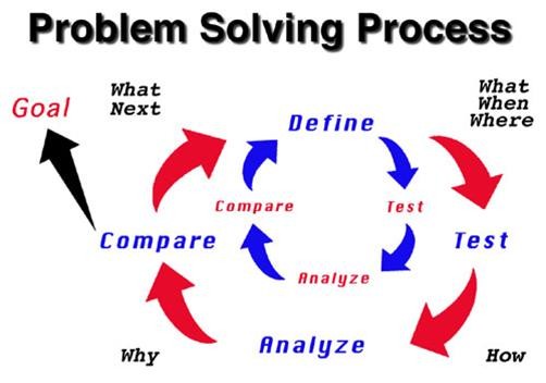 Problem Solving: Standard 10: BCS-CA1-10